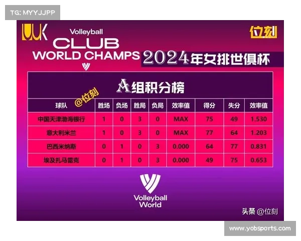 女排世俱杯奥萨斯科球员蒂凡尼参赛资格审核中 女排世俱杯奥萨斯科球员蒂凡尼参赛资格审核中